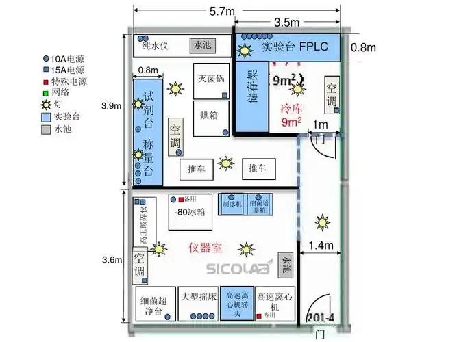 sicolab实验室平面布局图