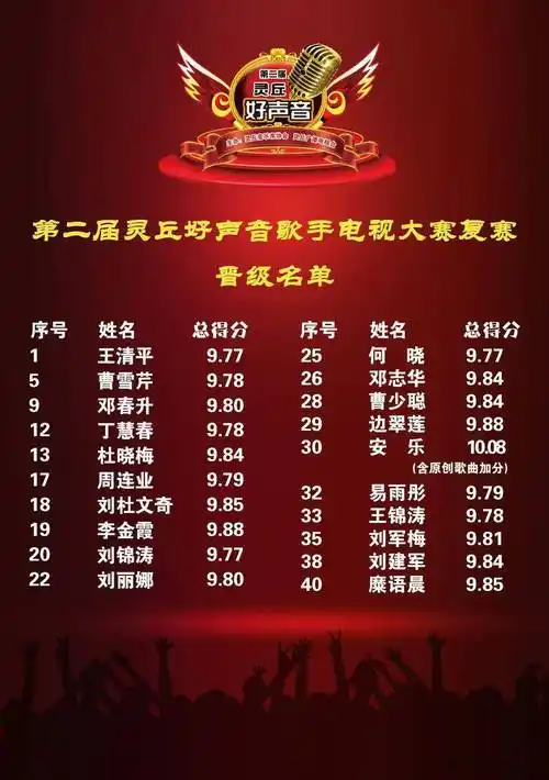 第二届灵丘好声音电视歌手大赛复赛晋级名单