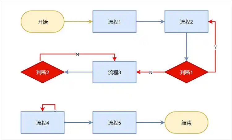 流程图在线绘制软件分享教你简单制作流程图