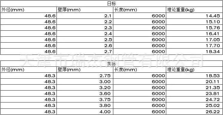 脚手架管规格表