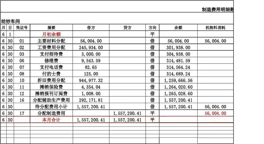 制造费用——纺纱车间明细账