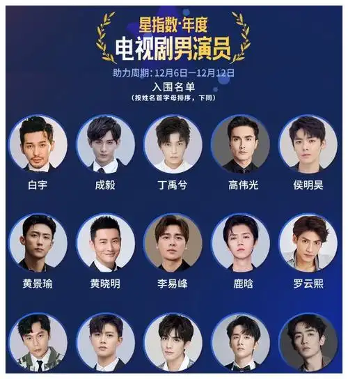 星指数年度男演员名单出炉:丁禹兮成毅能接受,但我忍不了他!