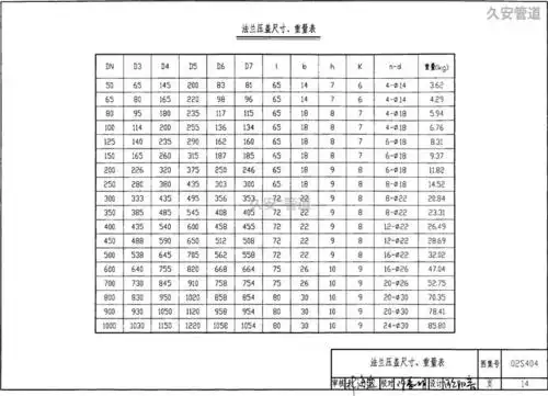 02s404防水套管图集免费下载