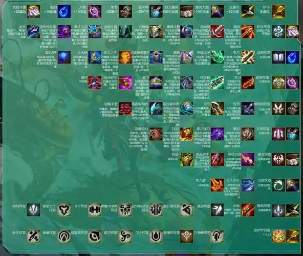 云顶之弈s9.5转职合成表一览