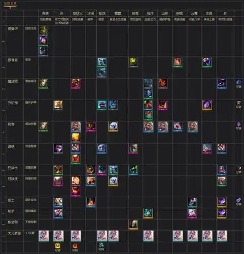 干货解析,云顶之弈9.22阵容搭配,图片拿走