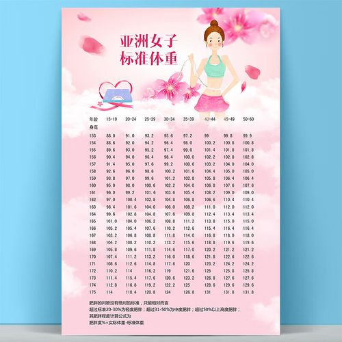 澳颜莱澳颜莱 体重对照表 女子标准身高年龄体重图对照表海报食物