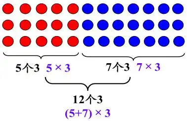 (2)课件动画演示两部分点子图合并的过程.