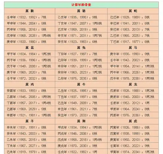 p>称骨算命是算命方法的一种,和 a target="_blank" href="/item