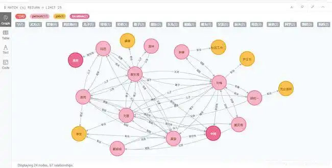 搭建简单关联图谱—基于家有儿女中的人物关系_第8张图片