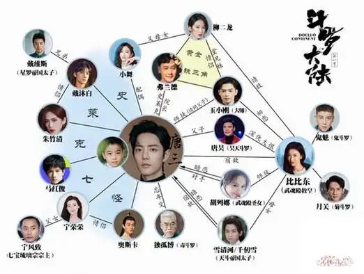 斗罗大陆演员表 斗罗大陆人物关系图介绍 - 爱吃糖