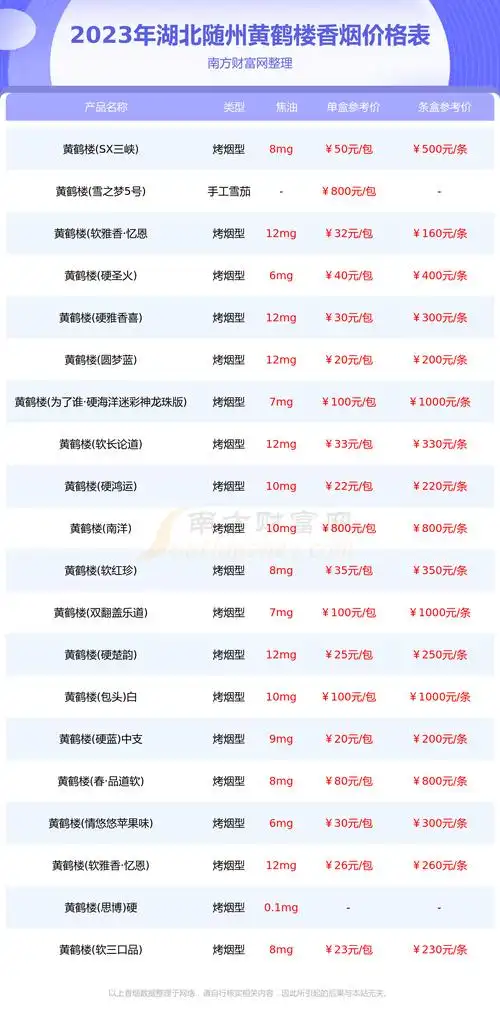 湖北随州黄鹤楼香烟价格多少一盒2023价格表一览