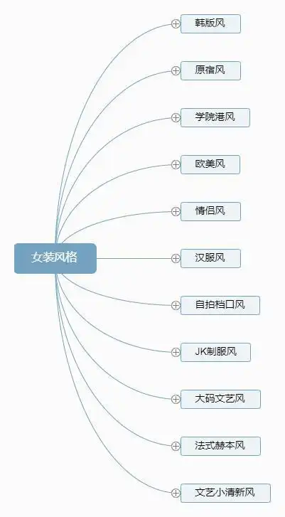 淘宝细分女装风格,你找到定位了吗?