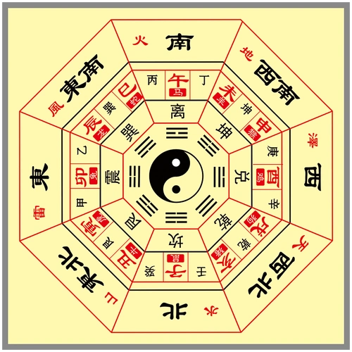 山风蛊卦财运_六十四卦 山风蛊卦_蛊卦初六解释