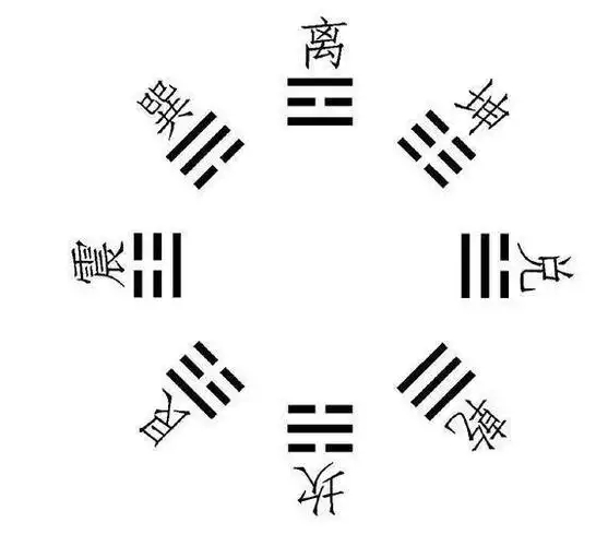 怎么分辨《易经》先天八卦和后天八卦