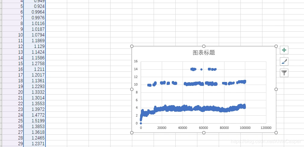使用excel导入数据绘制图表散点图为例及调整方法基础方法包括更改