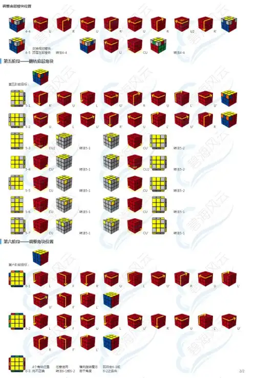 三介魔方七步还原法右下角的那一块右边右下角