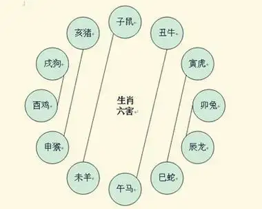 十二生肖相冲相克口诀表