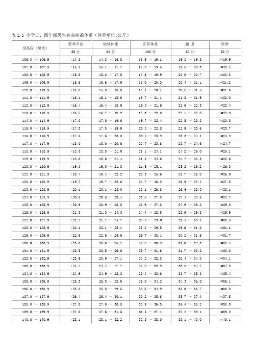 (体重单位:公斤)| 身高段(厘米)|营养不良|较低体重|正常体重|超重