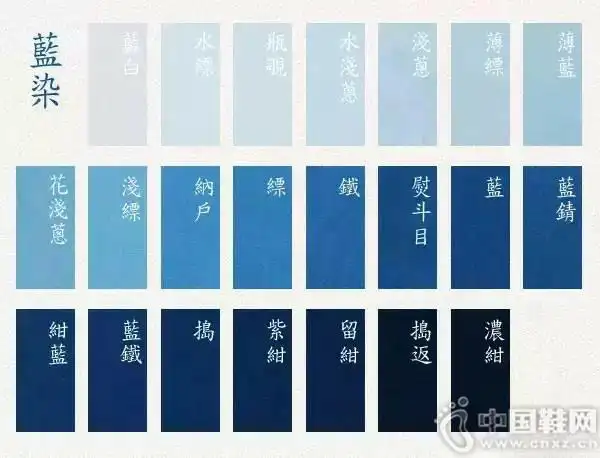 蓝染的颜色蓝染从播种到发酵形成靛蓝染料需要长达近一年的时间.