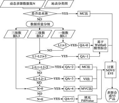 产品研发的技术路线