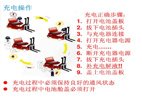 叉车充电操作图示_文档下载