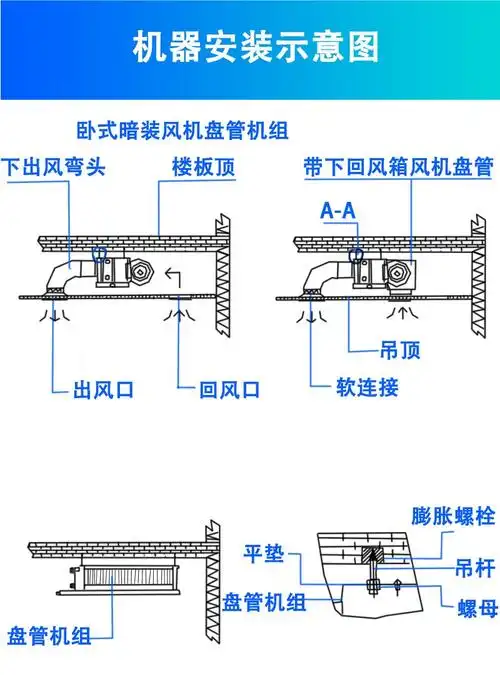 卧式暗装风机盘管fpwa空气能煤改电酒店宾馆水空调fpwa204高端机