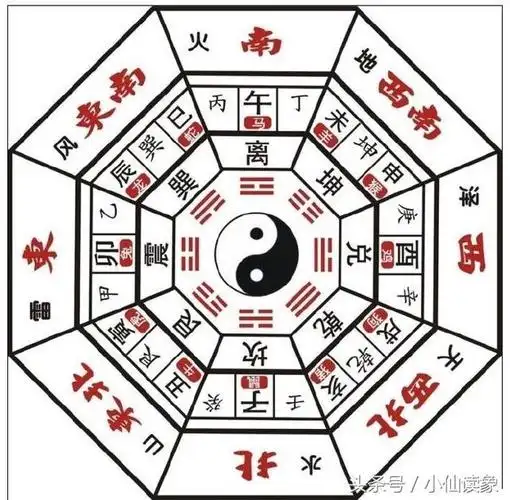 十分钟教你看懂周易八卦图