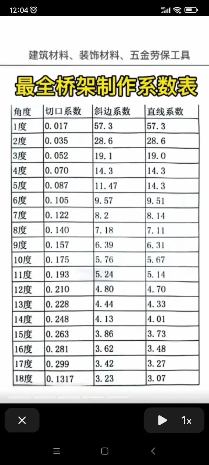 最全桥架制作系数表,水电桥架工安装必备! - 抖音
