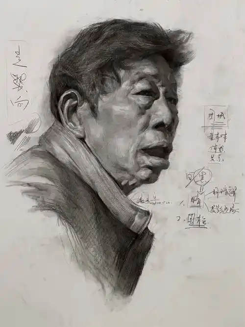 素描头像课堂示范!