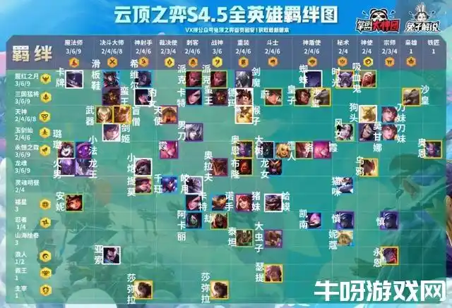 妮蔻云顶之弈s4最强出装云顶之弈s4卡莉斯塔出装