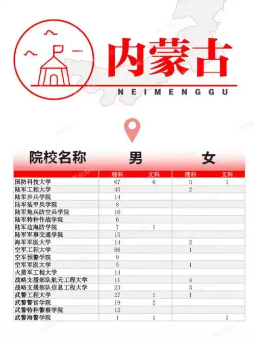 2024全国提前批军校在内蒙古招生计划及录取分数线