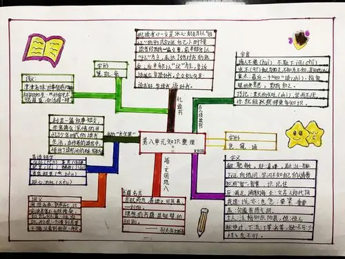 读书明智——第八单元知识整理思维导图