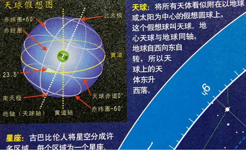 天文学科普天之图贴图挂图认识星座常识银河系示意图全天八十八个星