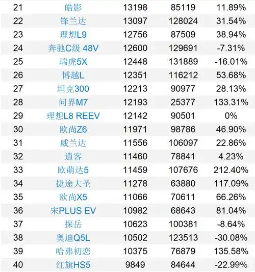 2023年10月suv销量排行榜,看看你的爱车排在多少位?