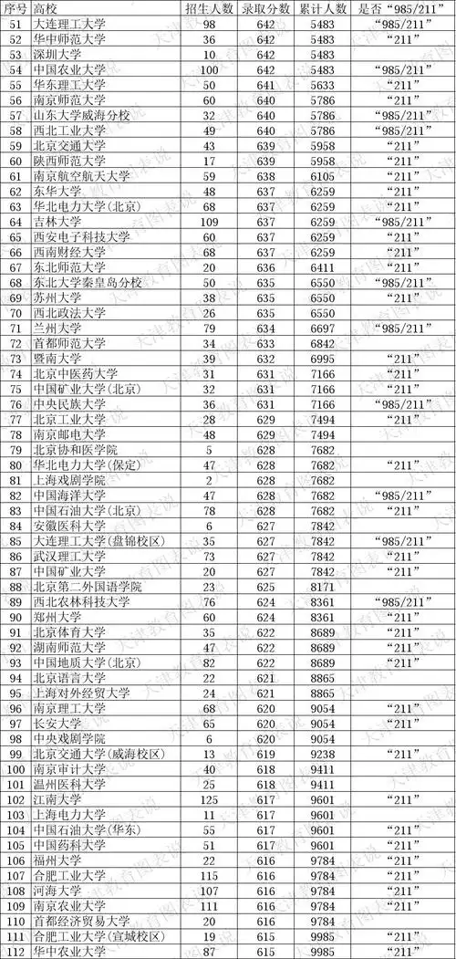 2021天津高考普通本科a批次高校录取分数排名