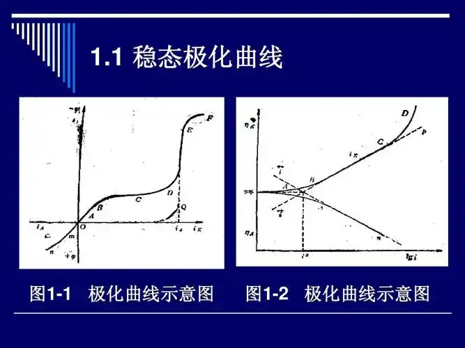 1 稳态极化曲线 图1-1 极化曲线示意图 图1-2 极化曲线示意图