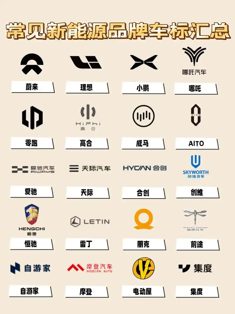 新能源汽车品牌,你最了解哪几个?