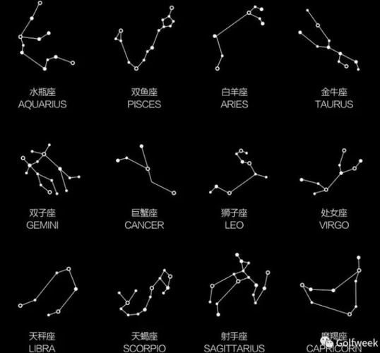 十二星座图上一期我们分析了世界前50男子球员的星座分布,金牛独占