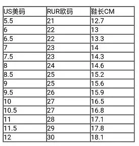 vans童鞋-vans大童鞋尺码对照表,怎么选和换算-好运宝贝