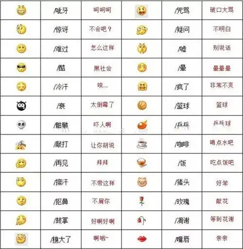 微信小黄脸表情的含义-微笑-撇嘴-抓狂-偷笑