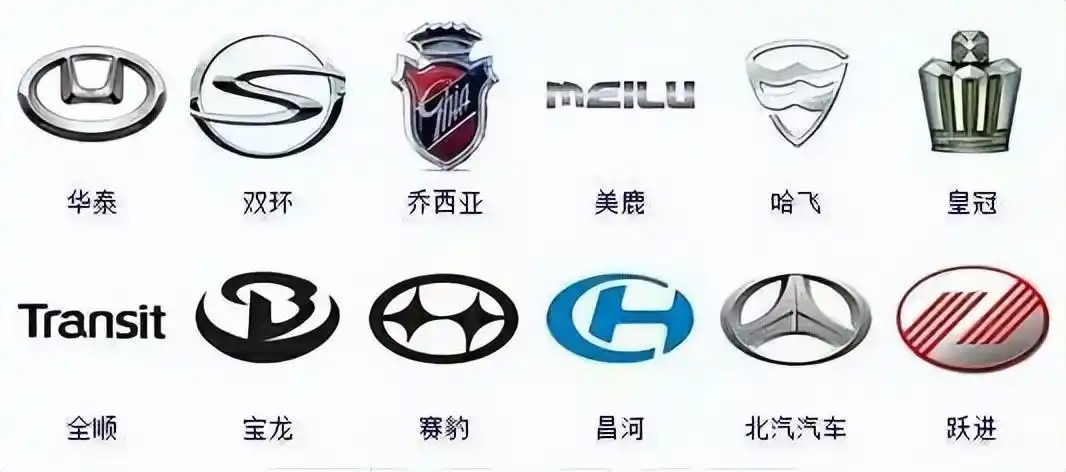 全球汽车标志大全,认识一半就是老司机了,敢来挑战嘛?