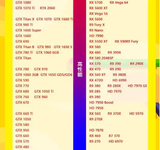 2021年7月显卡天梯图最新7月显卡性能排行高清完整版