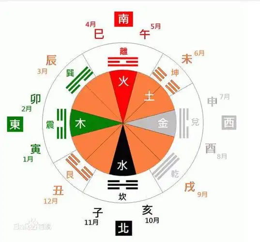 了解太岁有几位分别叫什么?的犯太岁图