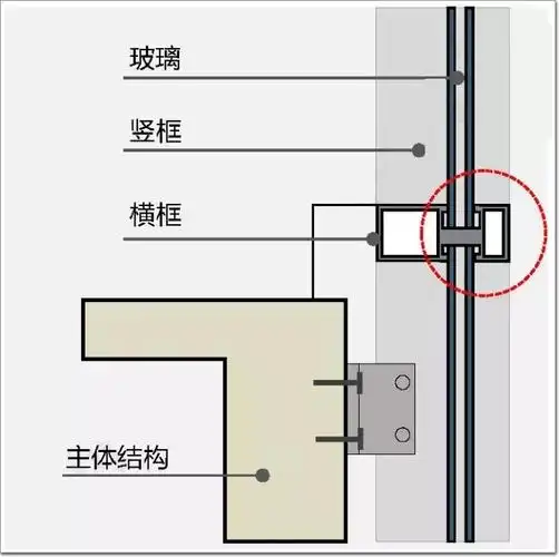 冷知识幕墙窗墙傻傻分不清