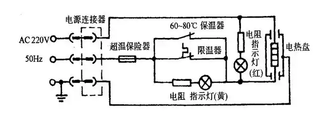 电饭煲的结构特点和基本原理