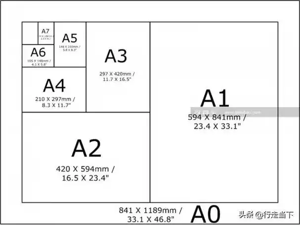 a3的纸有多大啊(一张a3纸有多大) - 业奇网