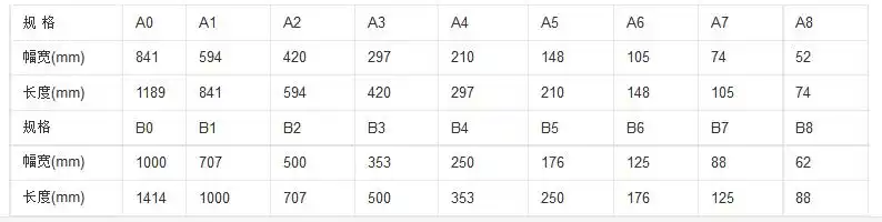 a3的纸长和宽是多少?