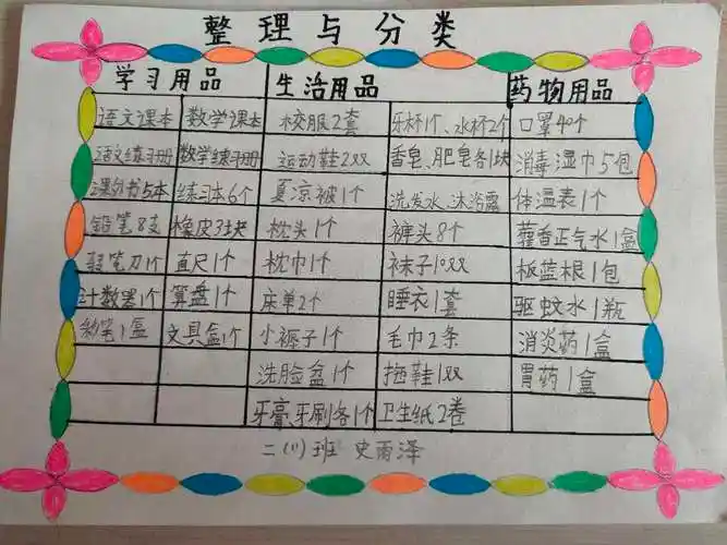 《学习物品》和《生活的物品》还有《药物用品》做了整理与分类