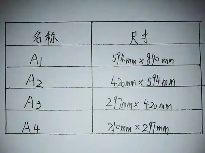 美篇纸的奥秘 国庆节期间,我探索了a1～a4纸和b,c纸之间的尺寸及关系