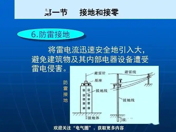 防雷与接地装置安装详解